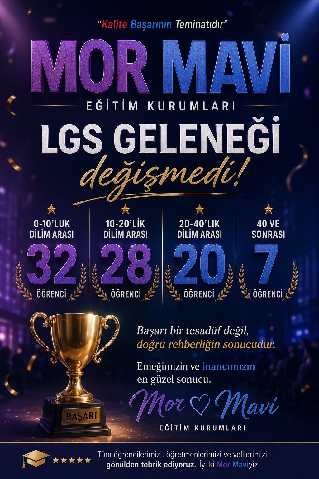 MOR MAVİ EĞİTİM KURUMLARI’NDAN LGS’DE BÜYÜK BAŞARI
